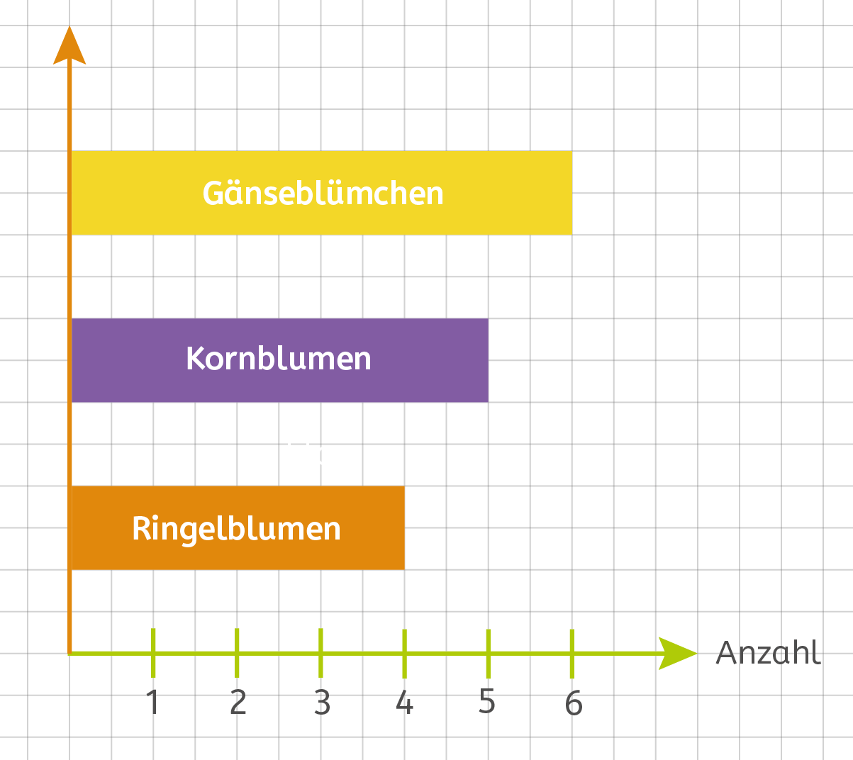Diagramm 2