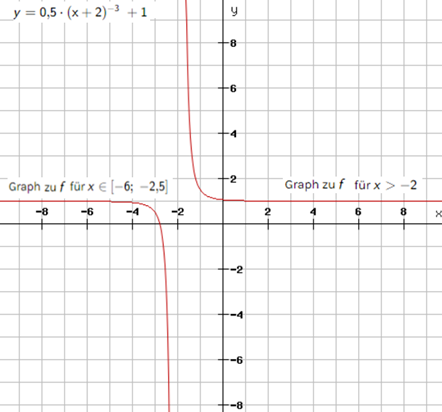 Graph zu  im KOSY