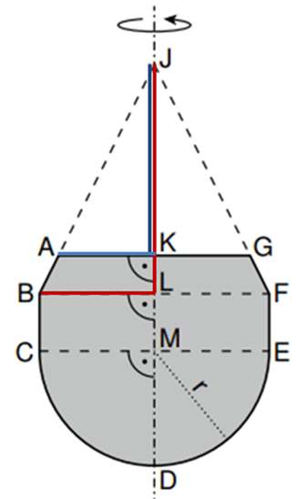 Rotationskörper mit farblicher Markierung des Streckensatzes