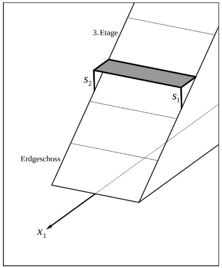 Abbildung 3 