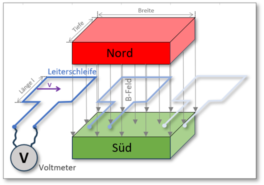 Abb. 1: Schematische Darstellung des Versuchsaufbaues