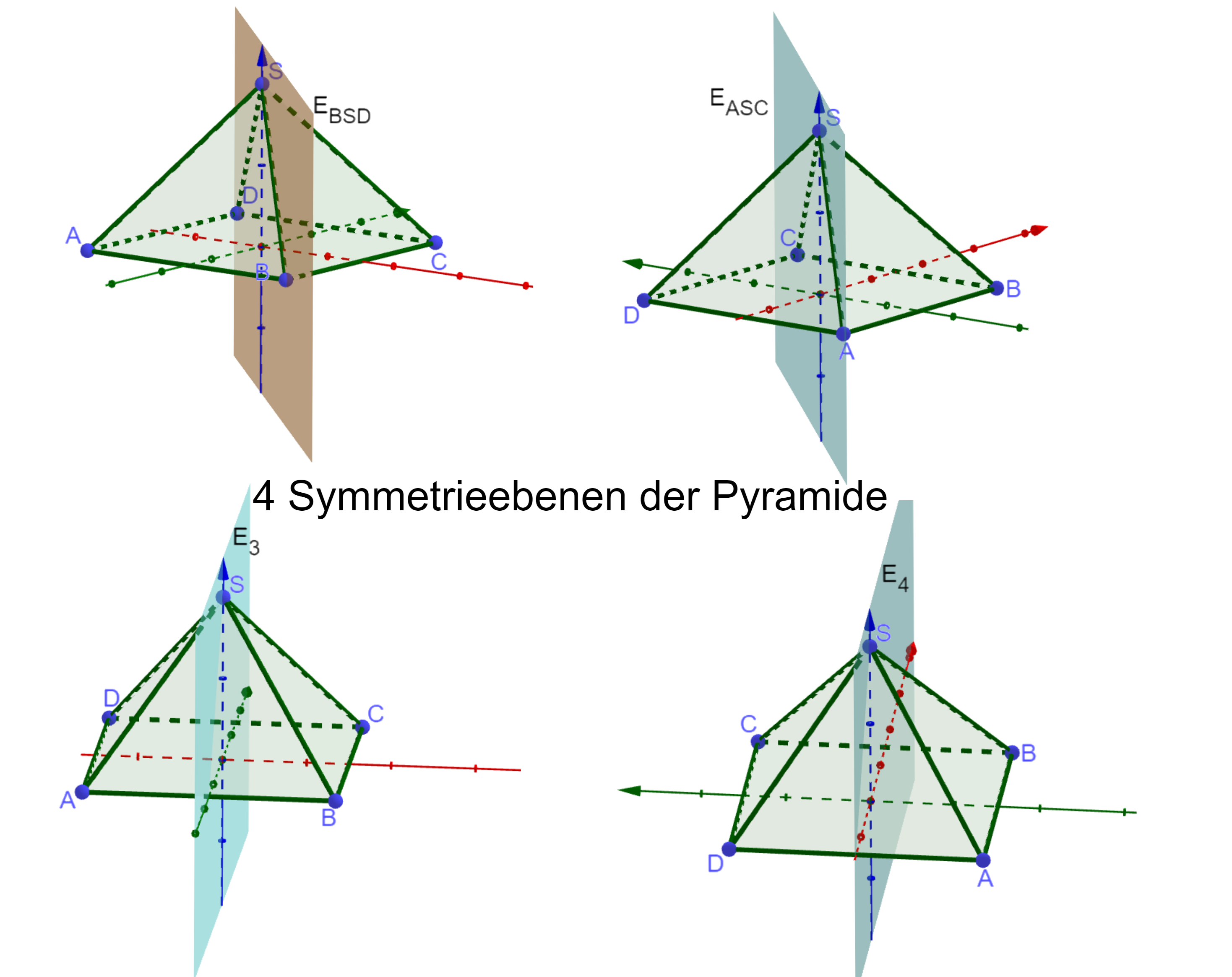 Die 4 Symmetrieebenen der Pyramide