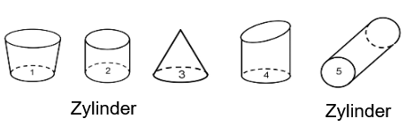 Schaubild - Nr. 2 und Nr. 5 sind Zylinder