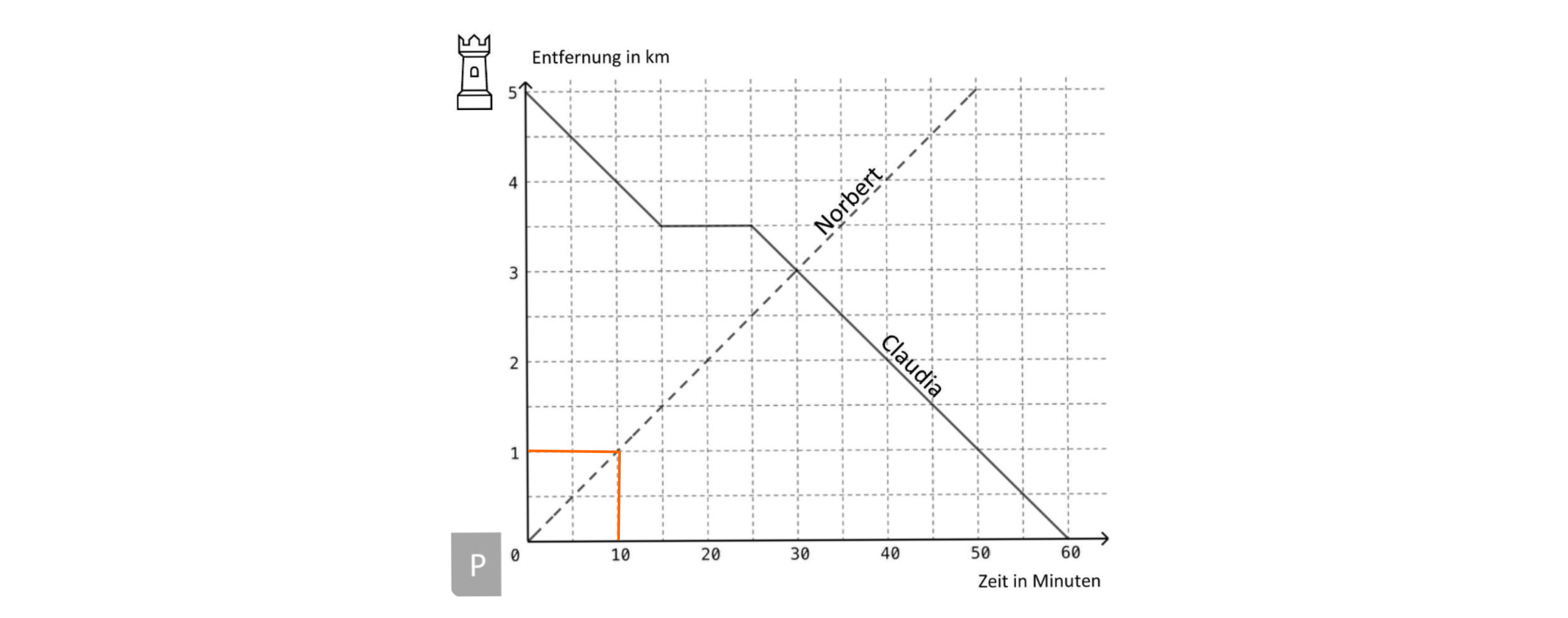 Diagramm