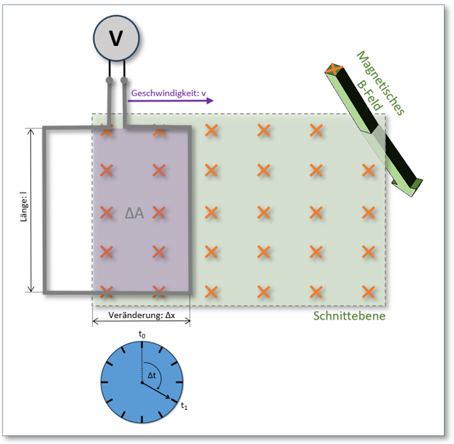 Abb. 3 : Darstellung eines prinzipiellen Versuchsaufbaufs zur Messung von