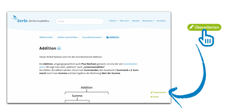 Der blaue Pfeil zeigt an, wo sich die Taste zum Überarbeiten in einem Artikel befindet.