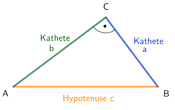 Beschriftung eines rechtwinkligen Dreiecks