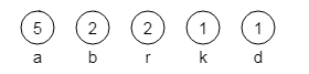 Bild 1:  In Schritt 1 erzeugte Knoten