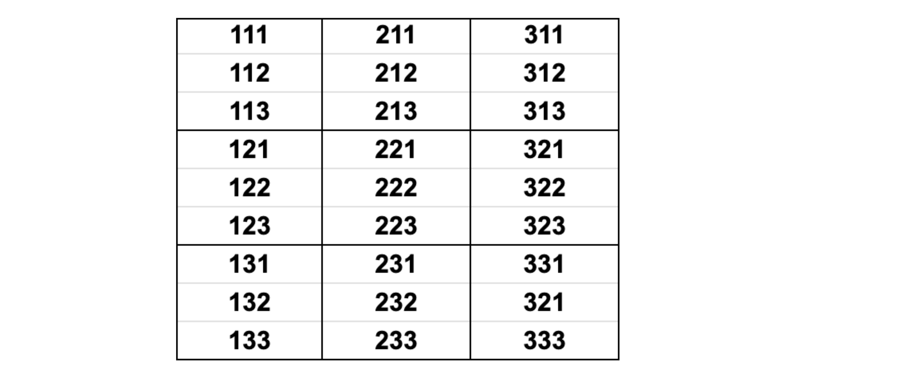 Die Tabelle braucht nicht erstellt zu werden.