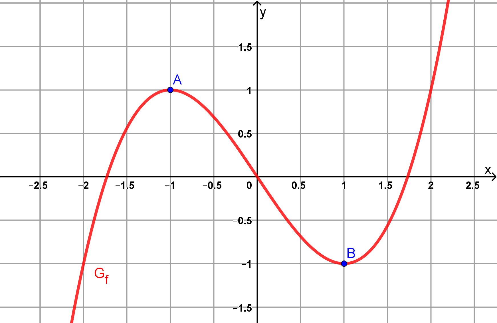 D=\mathbb{R}