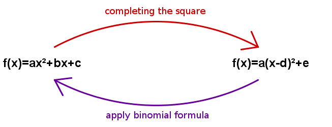 Geogebra File: https://assets.serlo.org/legacy/9075_zYZGmX0NJT.xml