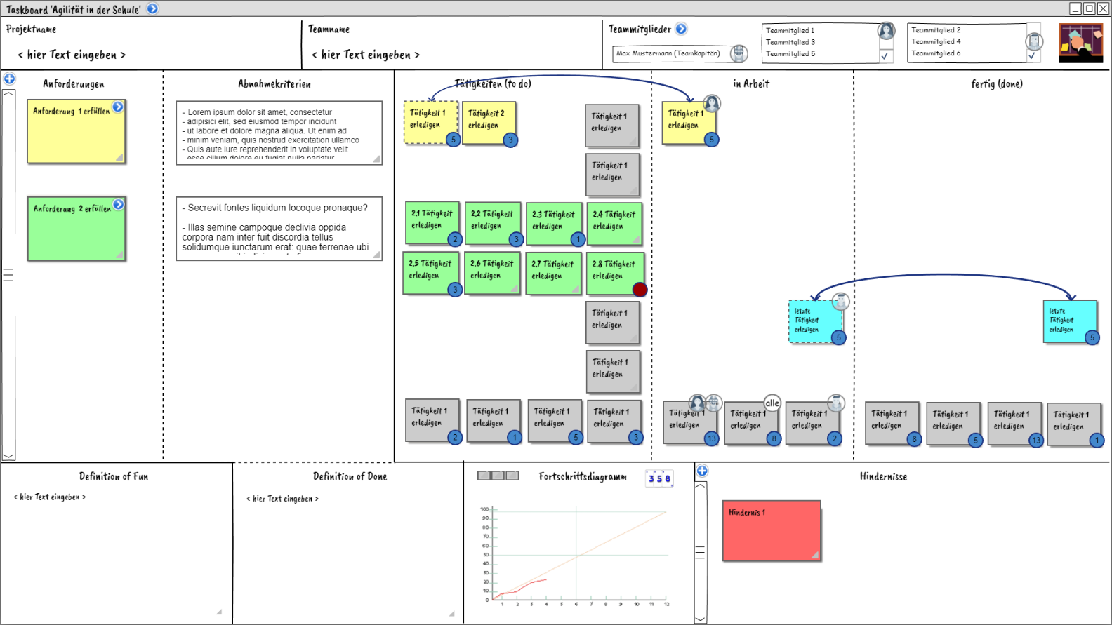 Oberfläche Taskboard