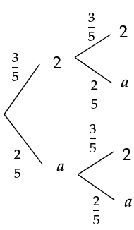 Baumdiagramm