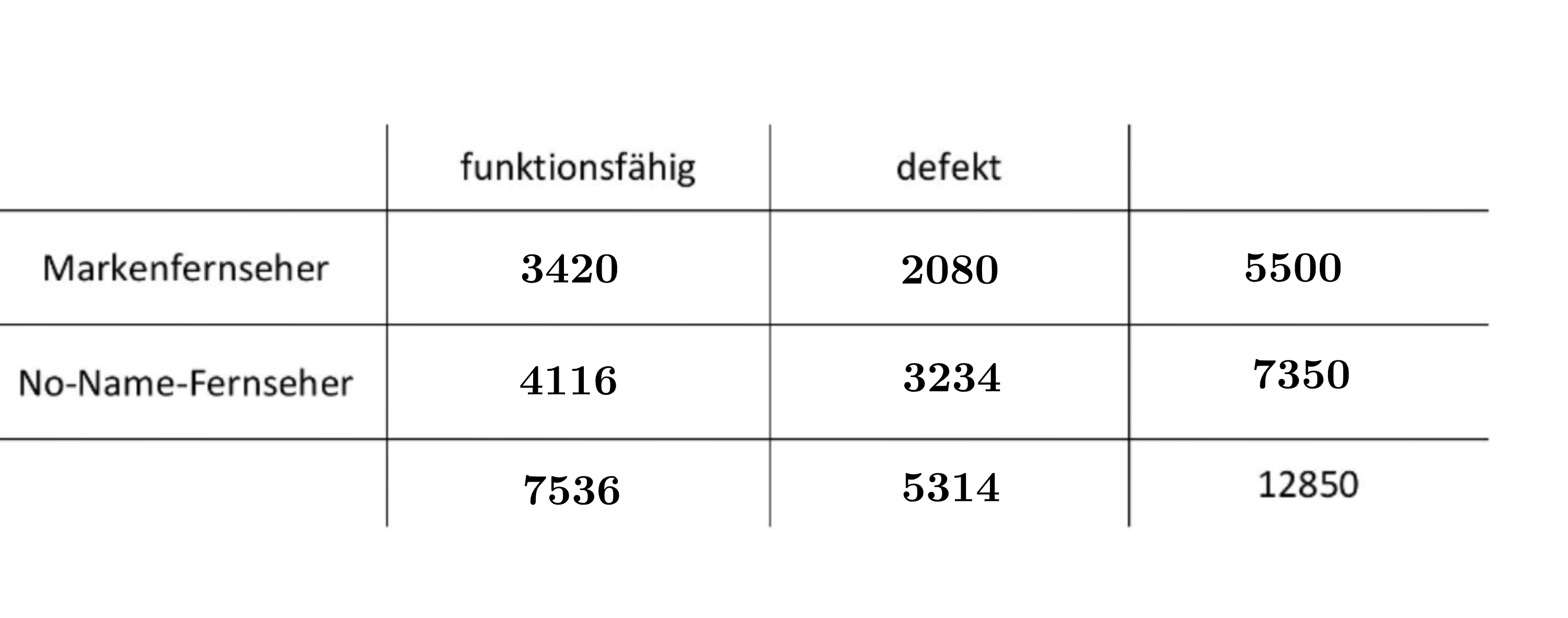 Vierfeldertafel