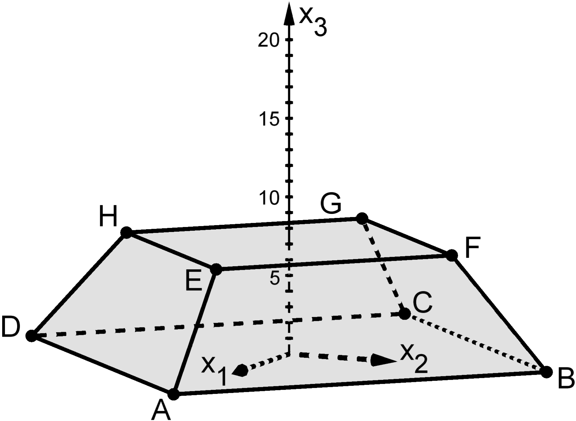 Pyramidenstumpf