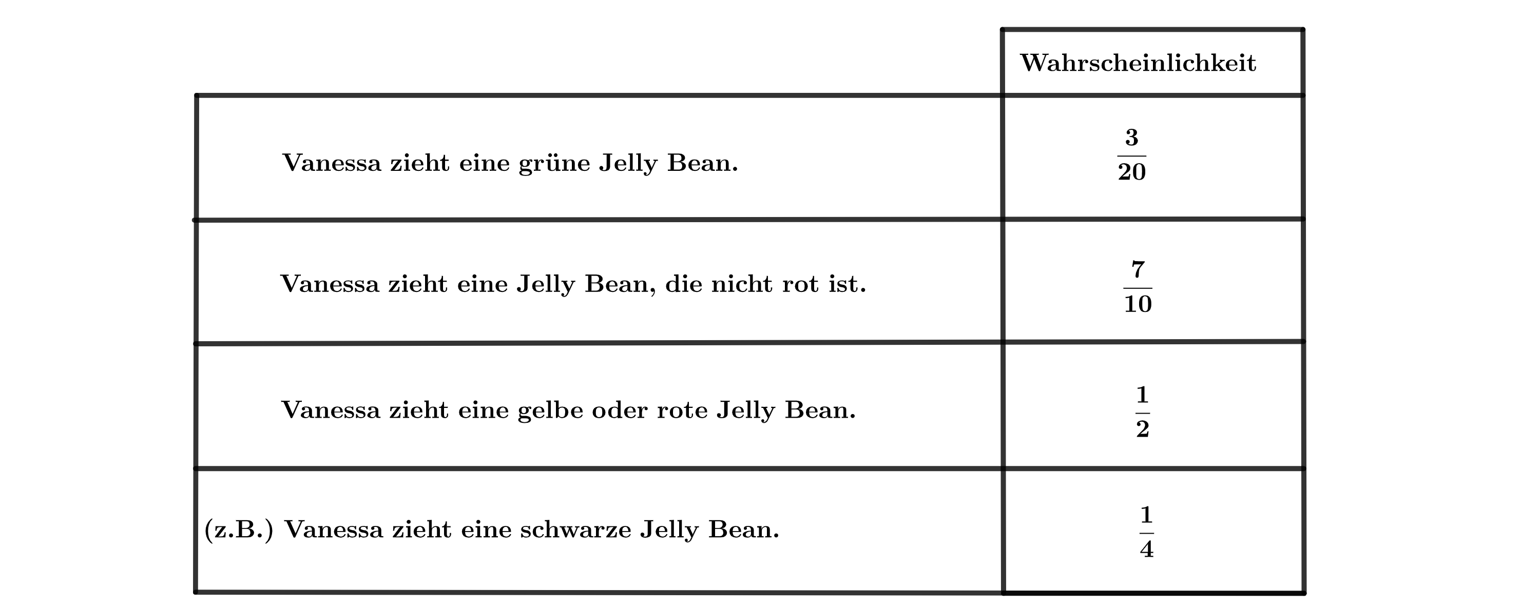 Die Werte in der Tabelle sind soweit wie möglich gekürzt.