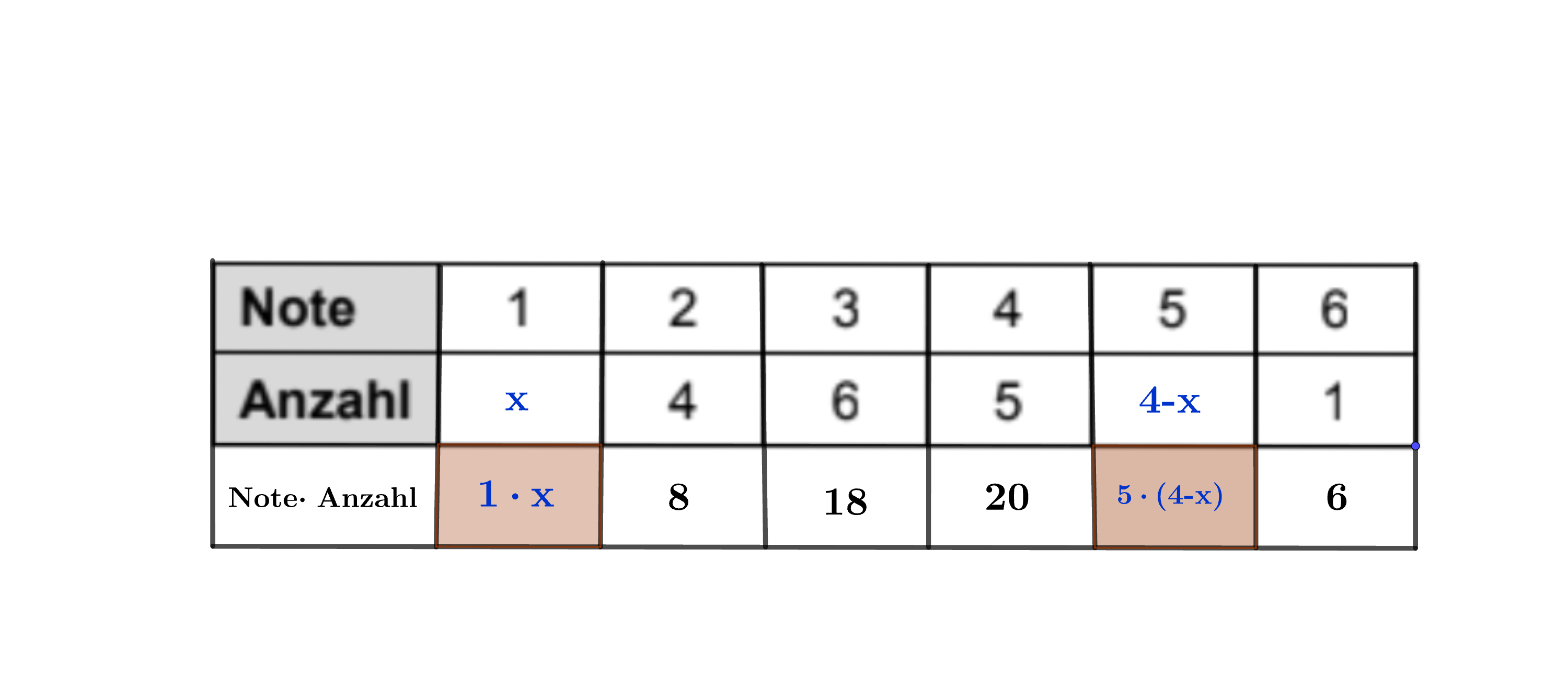 Diese Tabelle braucht nicht erstellt zu werden.