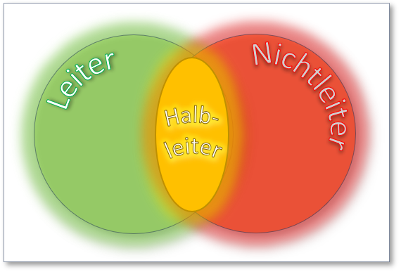 Abb.: Schematische Darstellung