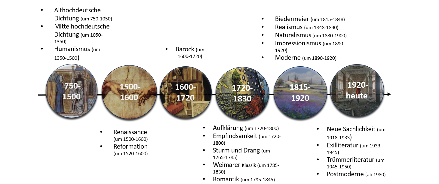 Aufklärung (um 1720-1800) - Lernen Mit Serlo!