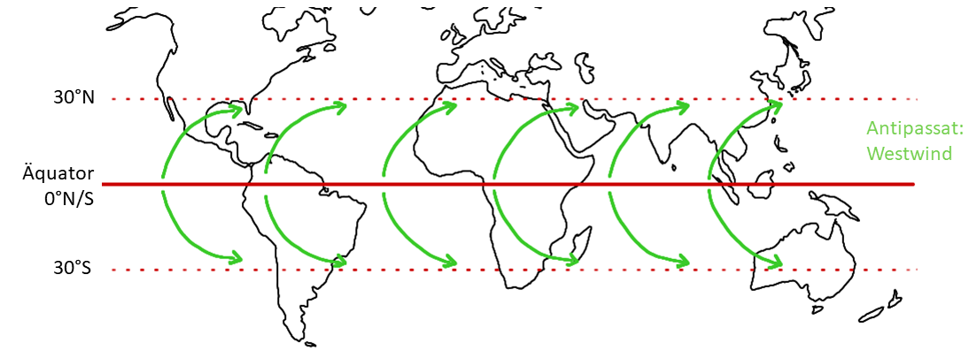 Die Passatwinde - lernen mit Serlo!