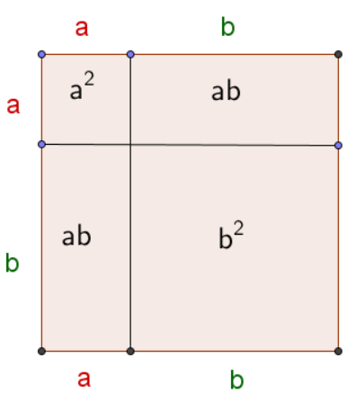 1. Binomische Formel