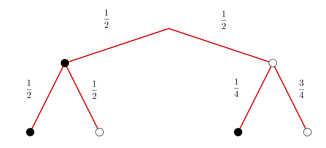 Baumdiagramm Veranschaulichung für die Wahrscheinlichkeit einer schwarzen Kugel
