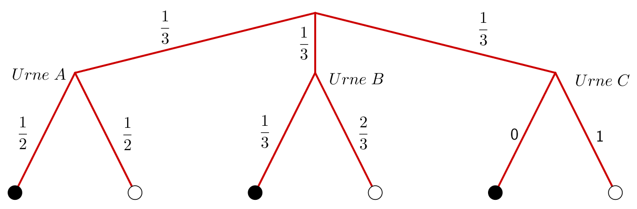 Baumdiagramm Veranschaulichung Ziehung
