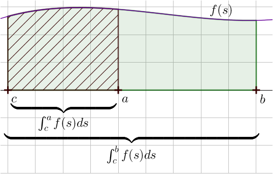 Hauptsatz Der Differential- Und Integralrechnung Hauptsatz der Differential- und Integralrechnung – Serlo