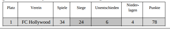 Ausgefüllte Tabelle des FC Hollywood