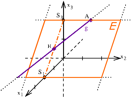 Ebene E und Gerade g im Koordinatensystem
