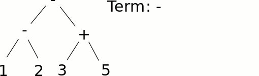Tiefendurchlauf Abstract Syntax Tree