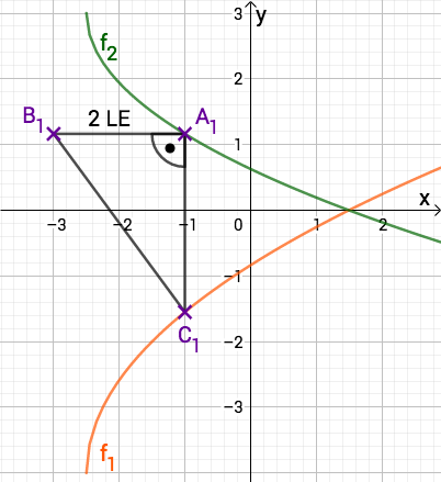 Dreieck in das Koordinatensystem eingezeichnet