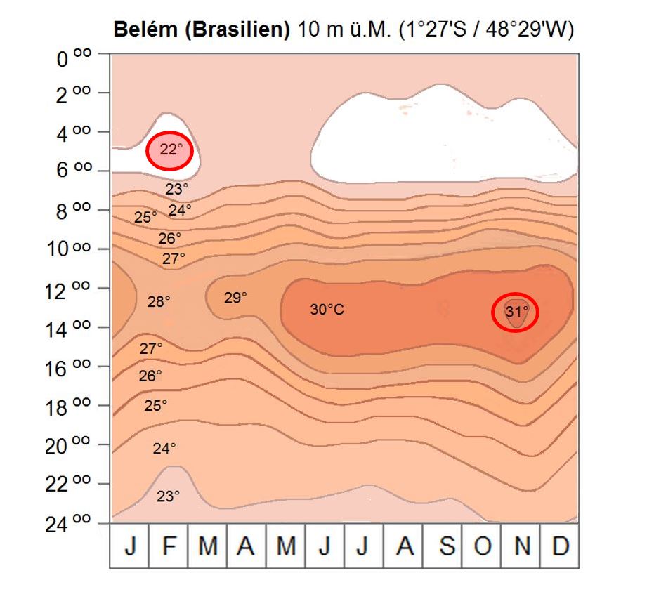 thermoisoplethendiagramm-auswerten-lernen-mit-serlo