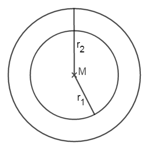 zwei Kreise mit gleichem Mittelpunkt und verschiedenen Radien
