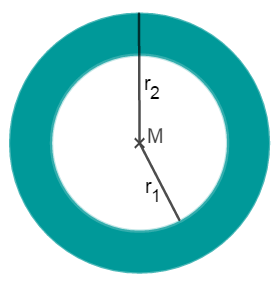 Kreisring mit Radius r1 und r2 und Mittelpunkt M