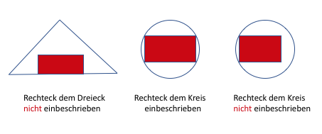 einbeschriebene Figuren