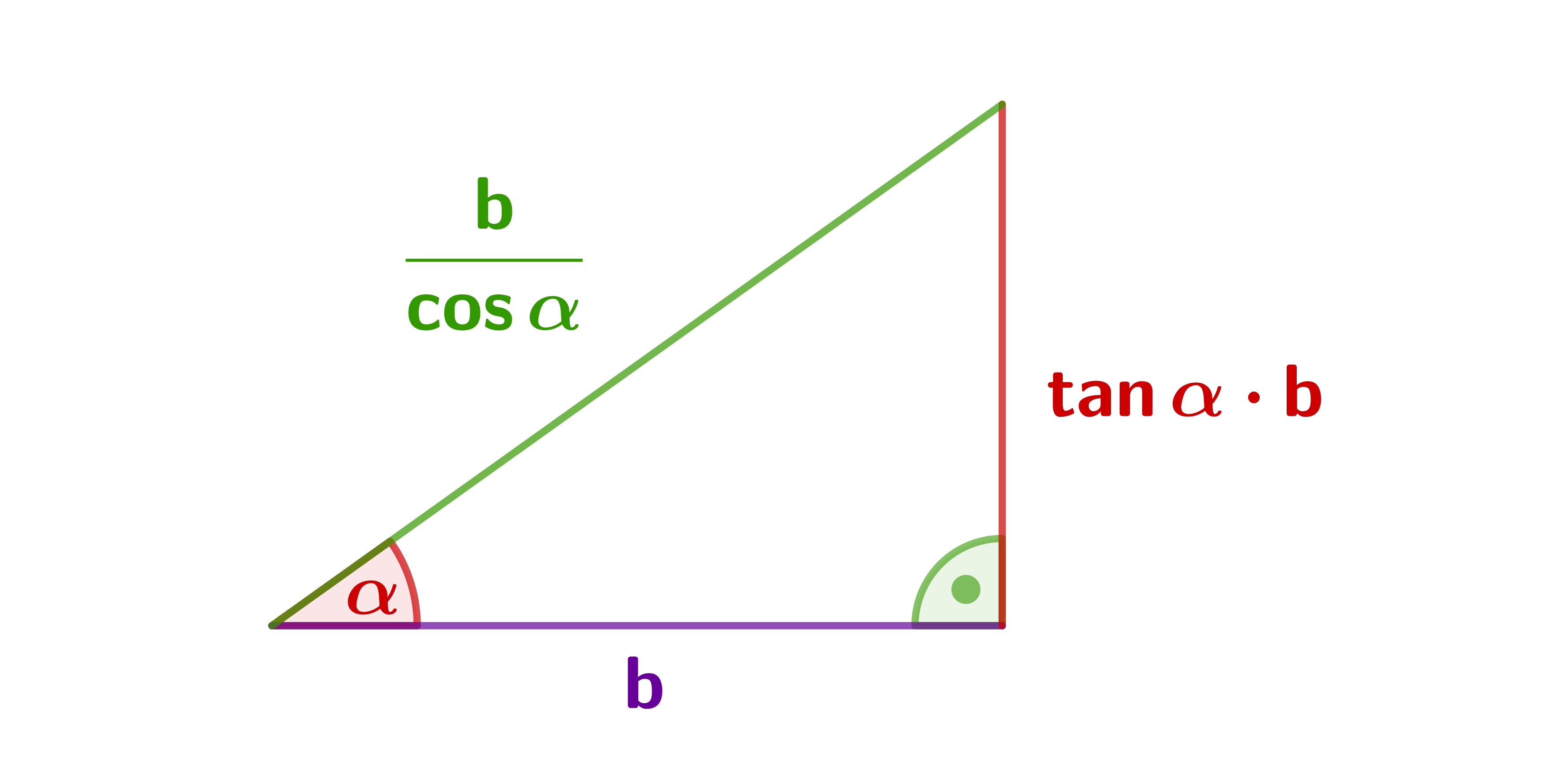 Sine, Cosine and Tangent - learn with Serlo!