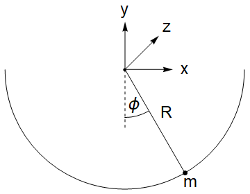 Abb.1: Ein Fadenpendel, das in einer Ebene auf eine Kreisbahn mit Radius R schwingen kann. Die Schwerkraft zeige in Richtung der negativen y-Richtung.