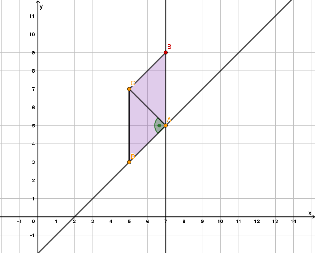 Koordinatensystem mit Parallelogramm