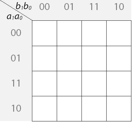 10. Schaltgleichungen grafisch vereinfachen mittels KV-Diagramm