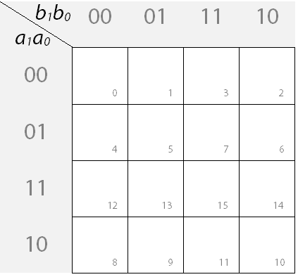 leeres KV-Diagramm mit Nummerierung der Felder