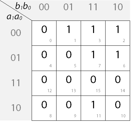 Ausgefülltes  KV-Diagramm