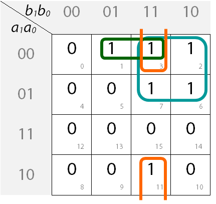 Ausgefülltes  KV-Diagramm mit Blockbildung