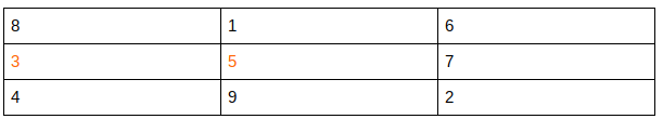 richtiges magisches Zahlenquadrat (816 357 492)