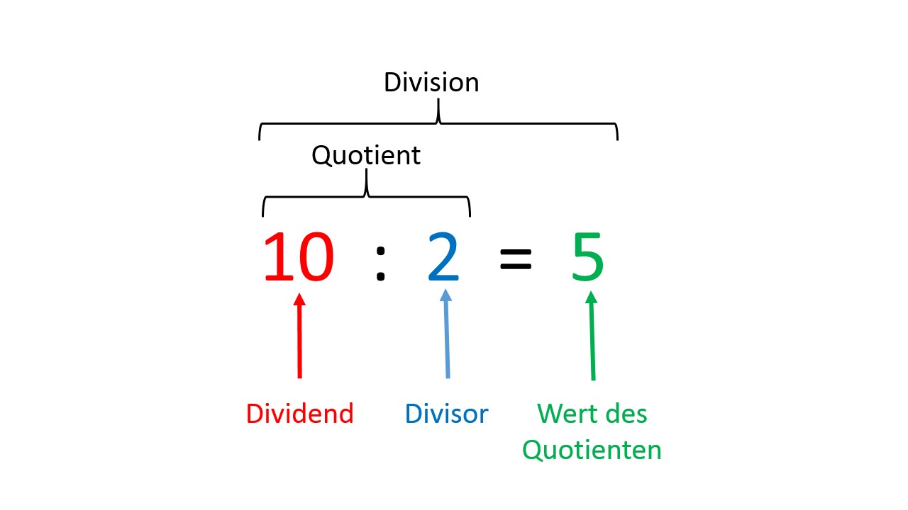 Bertholth division. Division перевод. Dividend divisor Quotient. Division Dividend. Div перевод.
