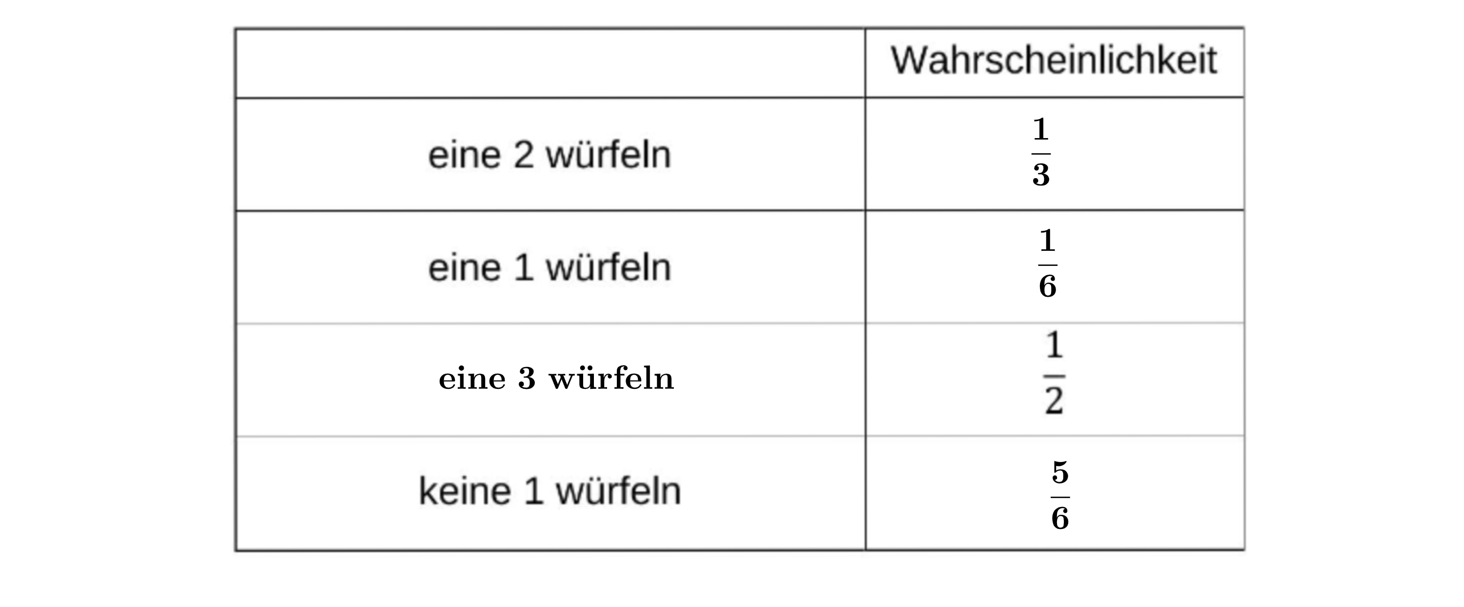 die Brüche sind soweit wie möglich gekürzt.