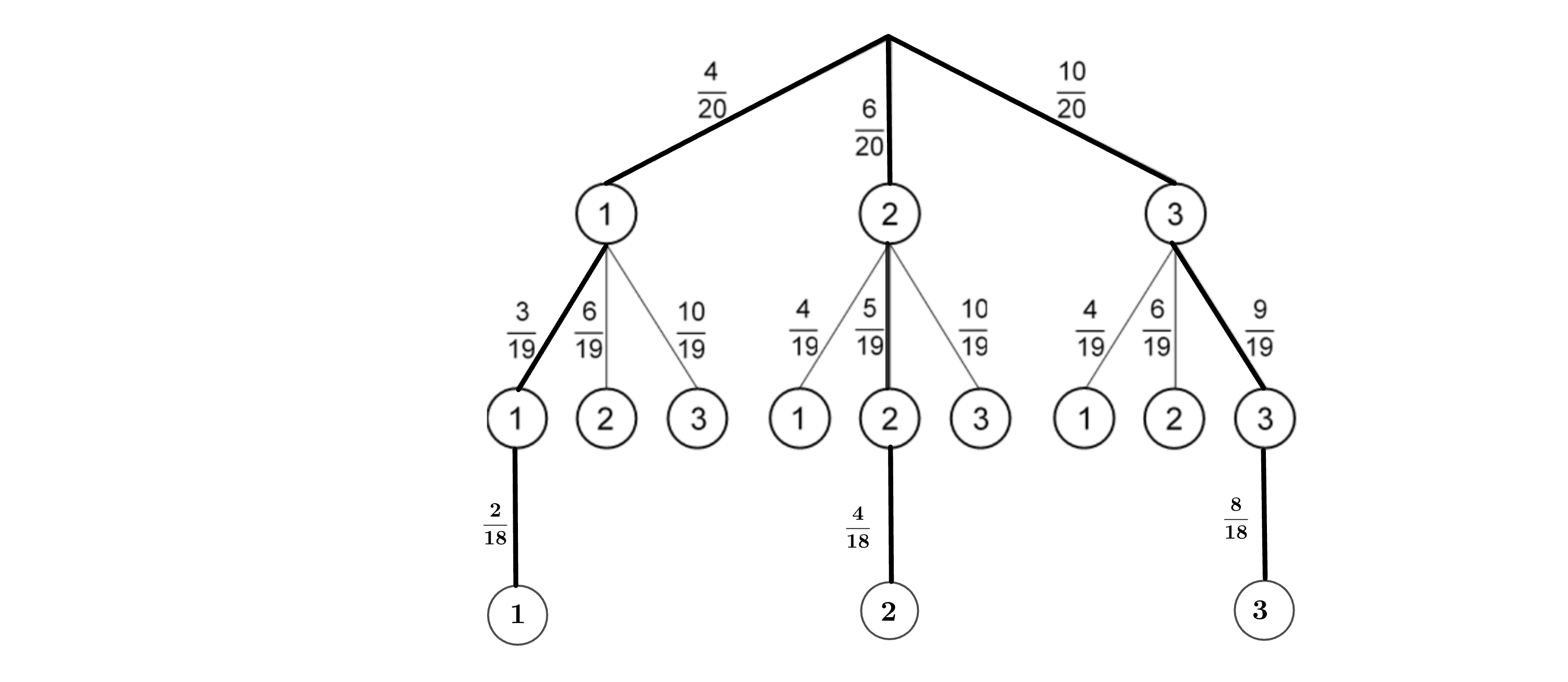 Das Baumdiagramm braucht nicht gezeichnet zu werden.