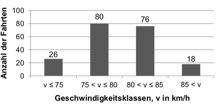 Stochastik, Teil B, Aufgabengruppe 1 - Lernen Mit Serlo!