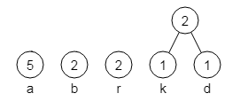 Bild 2: Der erste in Schritt 2 neu erzeugte Knoten