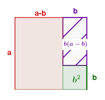 3. Binomische Formel